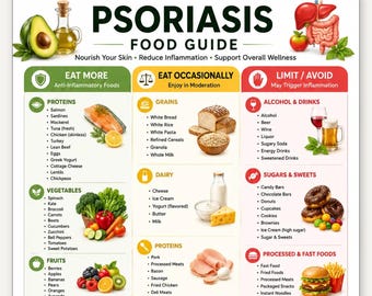 Lista degli alimenti per la psoriasi, Alimenti per la dieta in caso di psoriasi, Alimenti da evitare in caso di psoriasi, Alimenti antinfiammatori, Lista degli alimenti per la psoriasi, Stampabile in formato A4 (USA)