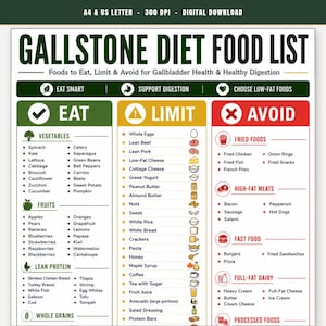 May include: A digital download chart titled Gallstone Diet Food List, A4 and US Letter size, 300 DPI. It categorizes foods into three columns: Eat in green, Limit in yellow, and Avoid in red, with icons and text for gallbladder health.