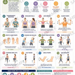 May include: An educational poster titled Lymphatic Drainage Exercises featuring a twelve-step routine with illustrations of movements like diaphragmatic breathing, shoulder rolls, and calf raises, plus tips for health and safety precautions.