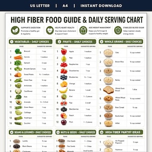 May include: A High Fiber Food Guide & Daily Serving Chart infographic featuring columns for vegetables, fruits, whole grains, beans, legumes, nuts, and seeds. The chart lists specific food items with their suggested serving sizes in cups or pieces.