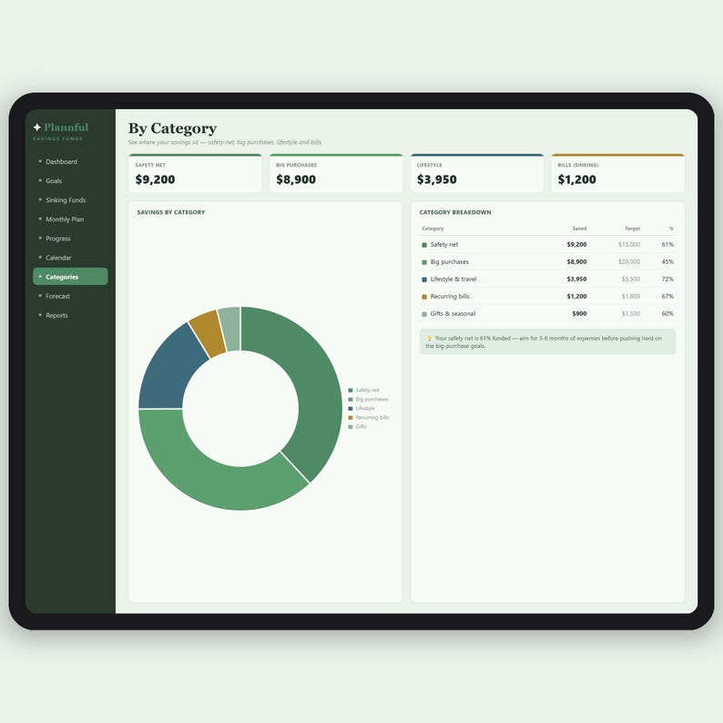 Ersparnisse-Tracker-Arbeitsblatt | Sinkende Geldmittel und Sparziele Tracker | Geld sparen Challenge-Planer | Excel & Google Sheets Bild 7