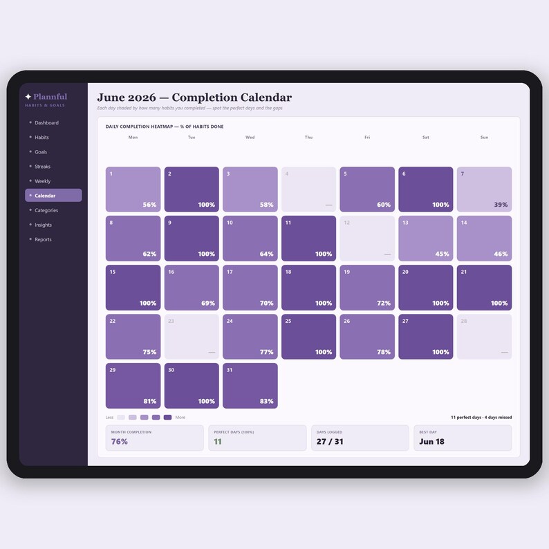 Habit Tracker Tabelle | tägliche Gewohnheit und Ziel-Tracker | Streifen-, Routine- und Tor-Planer | Excel & Google Sheets Bild 6