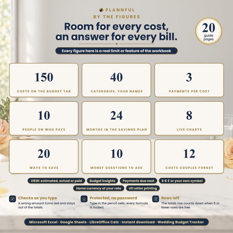 Infographic titled Room for every cost, an answer for every bill, with nine number tiles: 150 costs, 40 categories, 3 payments per cost, 10 people, 24 savings months, 8 live charts, 20 ways to save, 10 questions, 12 costs.
