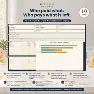 Who Pays graphic titled Who paid what, who pays what is left, showing a tablet-style sheet with a who-pays-what bar chart by person and four numbered notes on next payment, who pays what, up to 10 people and share of the bill.