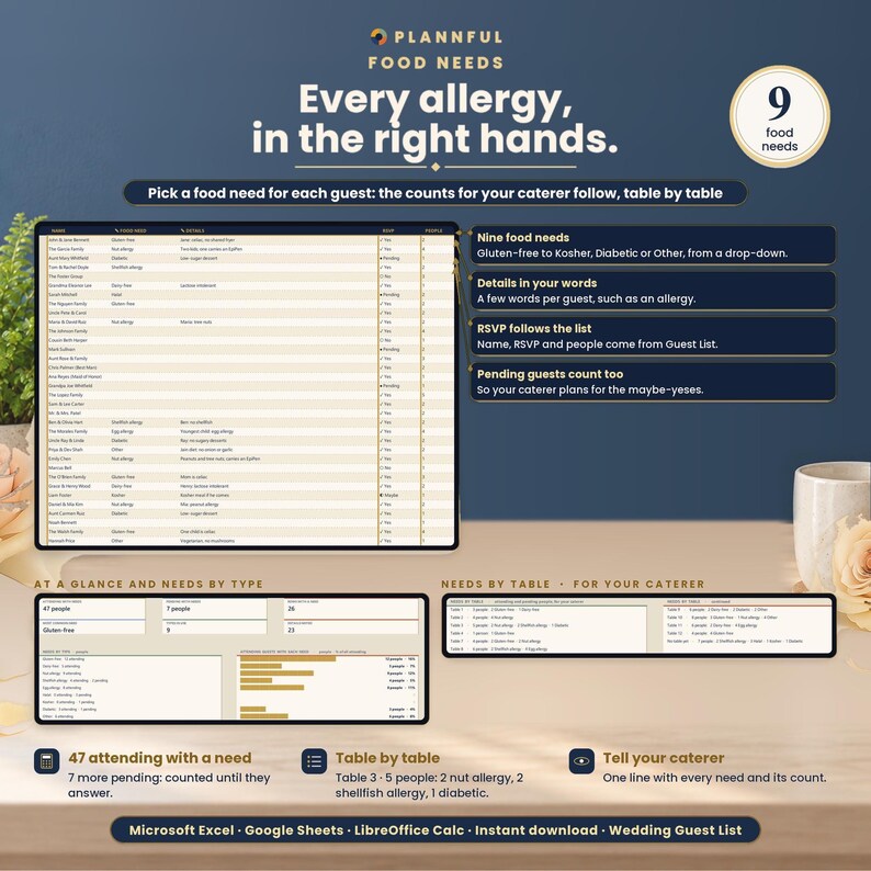 Food Needs tab with a food need and details for every guest, the counts by type for your caterer and the needs at each table.