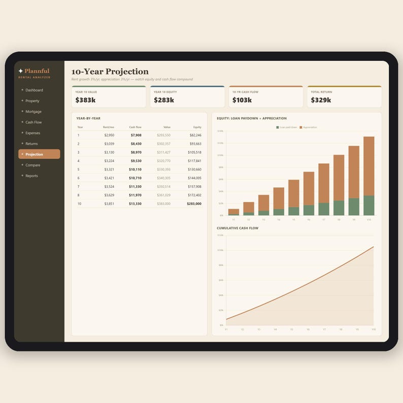 Rental Property Analyzer Spreadsheet | Real Estate Investment Calculator | Cap Rate and Cash Flow Deal Analyzer | Excel & Google Sheets imagen 7