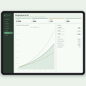 Puede incluir: Una interfaz de panel digital titulada Projection & FI mostrada en una pantalla de tableta. La barra lateral verde oscuro enumera las opciones de navegaci&oacute;n. El &aacute;rea principal presenta un gr&aacute;fico lineal que muestra el patrimonio neto proyectado a 20 a&ntilde;os, junto con tarjetas de datos para el n&uacute;mero FI, a&ntilde;o, progreso y escenarios financieros.