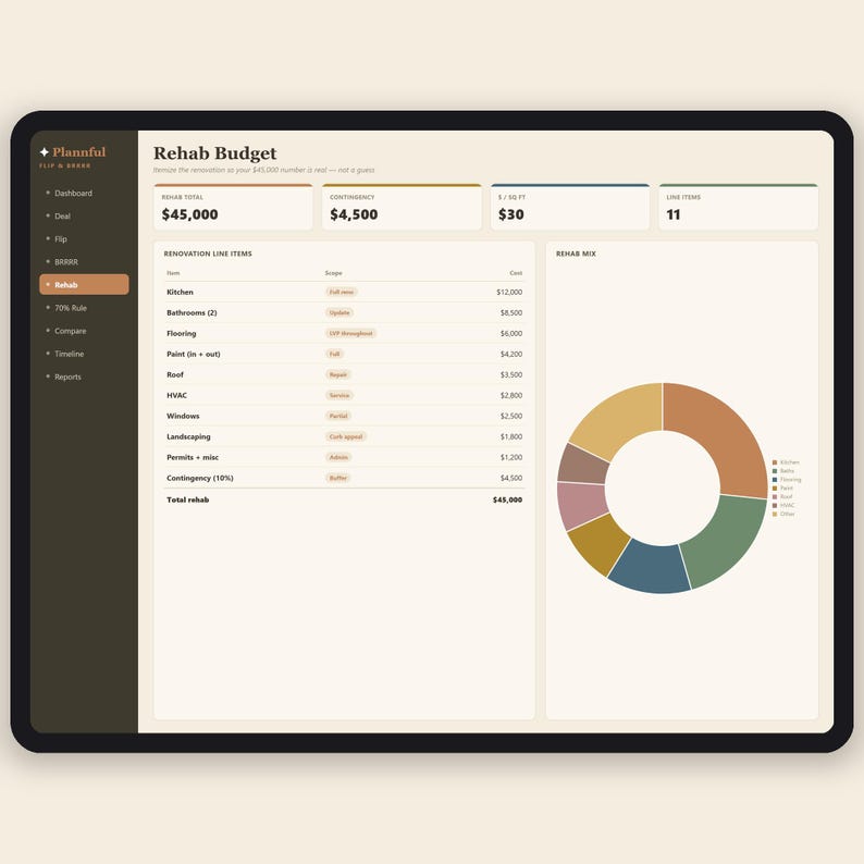 Fix and Flip Calculator + BRRRR Spreadsheet | House Flipping Deal Analyzer | 70% Rule, ROI and Profit Calculator | Excel & Google Sheets immagine 5