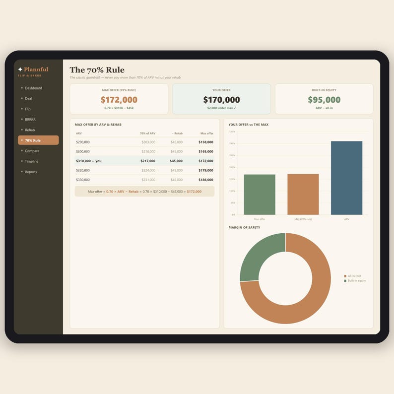 Fix and Flip Calculator + BRRRR Spreadsheet | House Flipping Deal Analyzer | 70% Rule, ROI and Profit Calculator | Excel & Google Sheets immagine 6