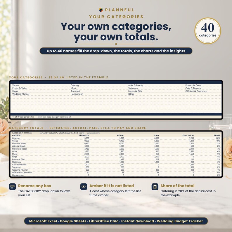 Your Own Categories sheet graphic titled Your own categories, your own totals, with a 40-name category list above a category totals table showing estimated, actual, paid, still to pay and share columns.