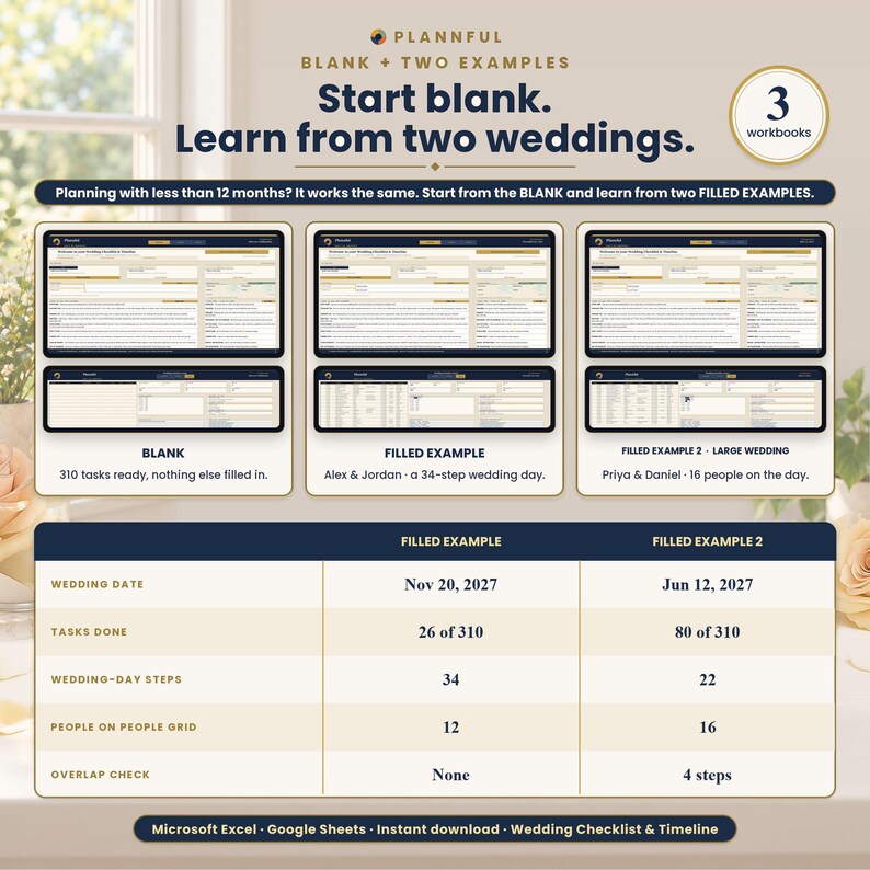 Slide titled Start blank, learn from two weddings, showing three workbook previews labeled Blank, Filled Example and Filled Example 2, above a comparison table of wedding date, tasks done, wedding-day steps, people and overlap check.