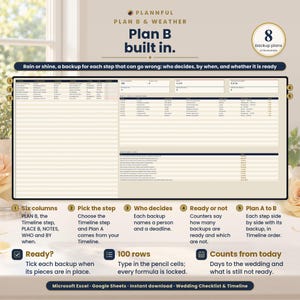 Plan B and Weather slide titled Plan B built in, showing a backup-plan table with a Plan B column for each timeline step, five numbered callouts, and notes on Ready, 100 rows and Counts from today.