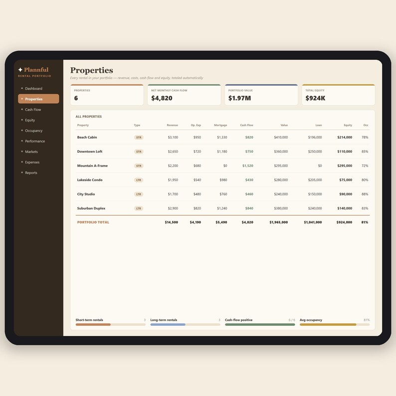 Multi-Property Dashboard Spreadsheet | Rental Portfolio Tracker | Cash Flow, Equity and Occupancy for Landlords | Excel & Google Sheets immagine 2