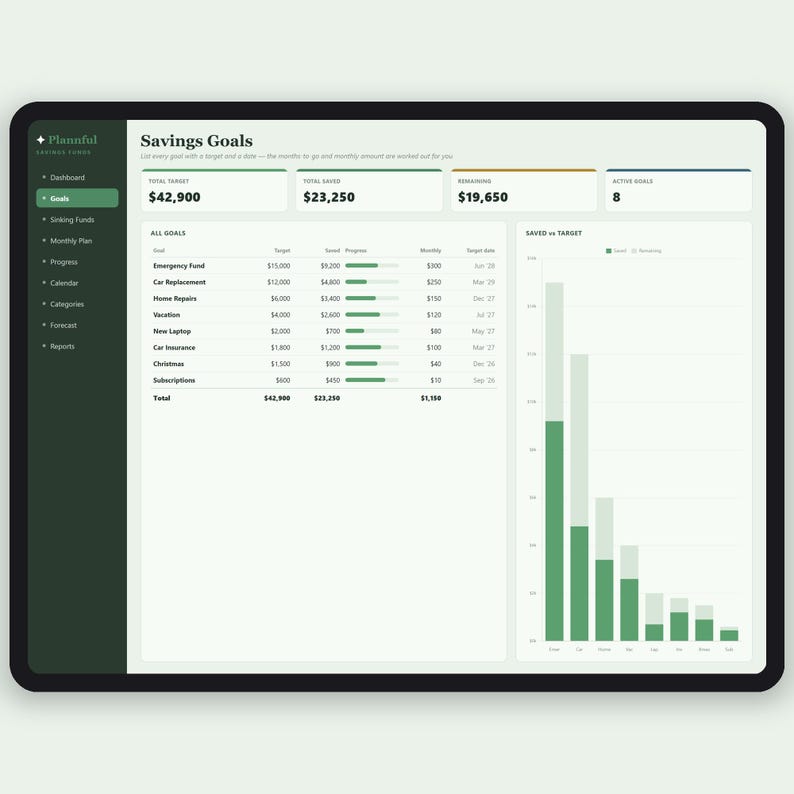 The Money Reset Kit | Budget, Debt Payoff, Savings and Net Worth Spreadsheet Bundle | Google Sheets and Excel | 4 Finance Templates image 6