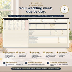 Wedding Week slide titled Your wedding week, day by day, showing a seven-column task table with real dates for the days around the wedding, five numbered callouts, and notes on dates following yours and open Checklist tasks.