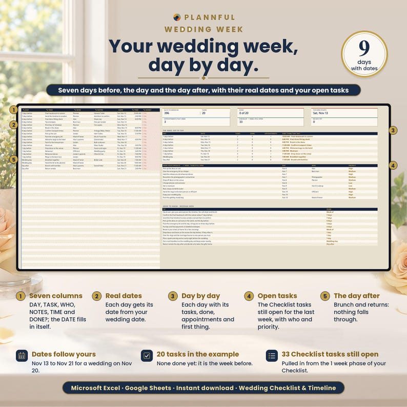 Wedding Week slide titled Your wedding week, day by day, showing a seven-column task table with real dates for the days around the wedding, five numbered callouts, and notes on dates following yours and open Checklist tasks.