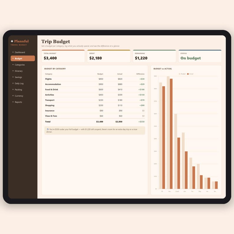 Foglio di calcolo per la pianificazione del budget di viaggio / Strumento per il monitoraggio del budget e dell'itinerario di viaggio / Pianificatore delle spese per le vacanze / Excel e Fogli Google immagine 2