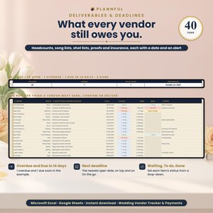 Deliverables page titled What every vendor still owes you, showing a 40-row tracker of headcounts, song lists, shot lists, proofs and insurance with due dates and status colors, plus overdue, next deadline and status notes.