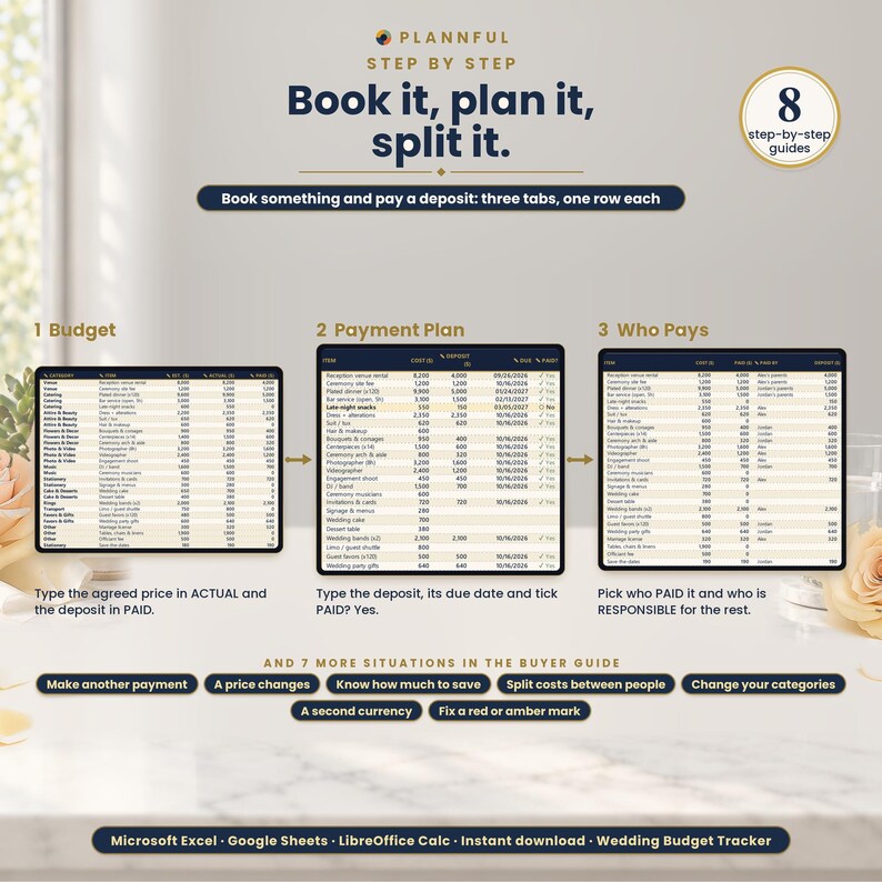 Step-by-step graphic titled Book it, plan it, split it, showing three tablet screens for the Budget, Payment Plan and Who Pays tabs linked by arrows, with captions and a row of seven extra buyer-guide situations.