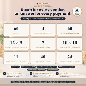 By-the-figures page titled Room for every vendor, an answer for every payment, showing nine number tiles such as 60 vendors, 4 payments per vendor, 12 x 5 quote categories, 7 contract points and 24 months, with a 36 guide pages badge.