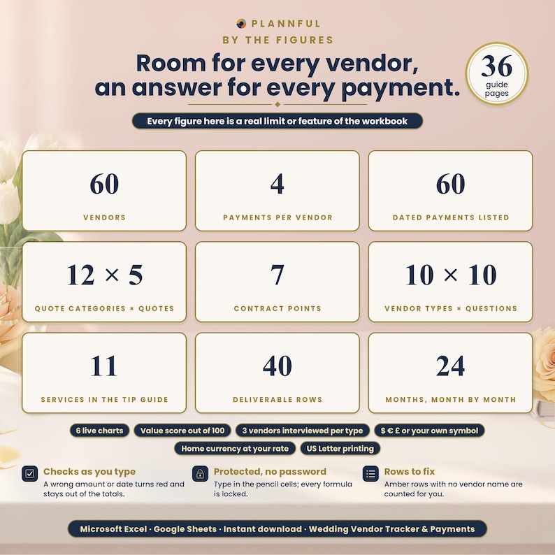 By-the-figures page titled Room for every vendor, an answer for every payment, showing nine number tiles such as 60 vendors, 4 payments per vendor, 12 x 5 quote categories, 7 contract points and 24 months, with a 36 guide pages badge.