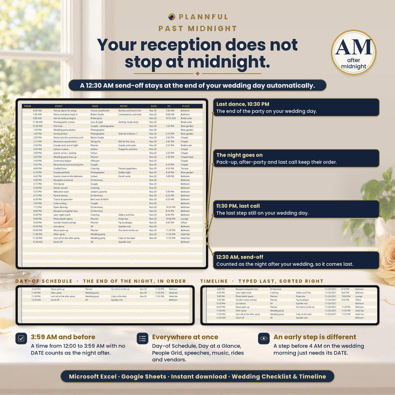 Past Midnight slide titled Your reception does not stop at midnight, showing a long day-of schedule table beside callouts for last dance 10:30 PM, last call 11:30 PM and 12:30 AM send-off.