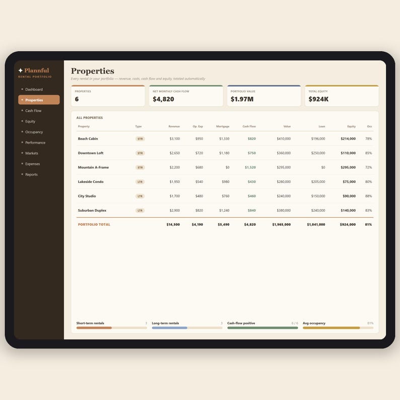 The Landlord Toolkit | Airbnb, Rental and Multi-Property Spreadsheet Bundle | Real Estate Investor Calculator | Google Sheets and Excel image 7