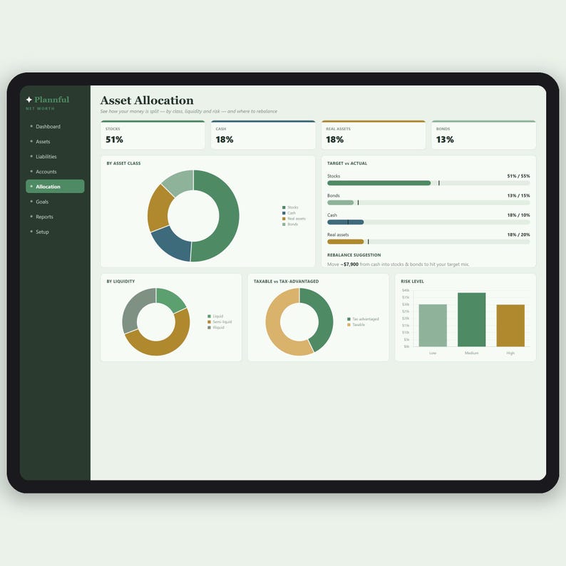 Puede incluir: Una interfaz de panel digital titulada Asset Allocation que muestra datos financieros. Incluye un men&uacute; lateral, un gr&aacute;fico de anillos grande, barras de progreso horizontales para valores objetivo frente a reales y un gr&aacute;fico de barras de riesgo.