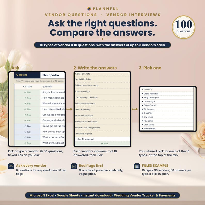 Vendor questions page titled Ask the right questions, Compare the answers, showing a question list for a vendor type, a column for writing answers, and a ranked list of starred picks, with a 100 questions badge.