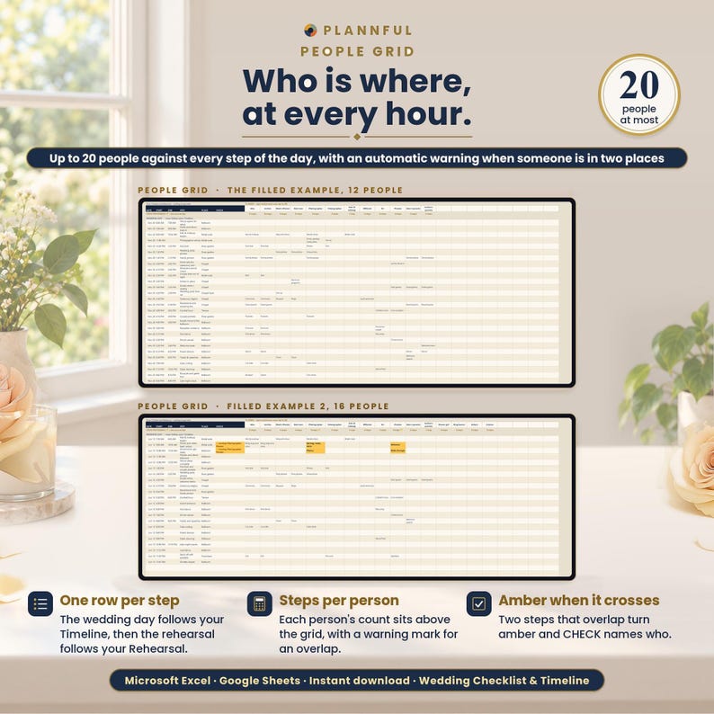 People Grid slide titled Who is where, at every hour, showing two wide spreadsheet grids of up to 20 people per step, the filled example with 12 people and FILLED EXAMPLE 2 with amber highlights where the Photographer and the Planner overlap, plus notes on one row per step and steps per person.