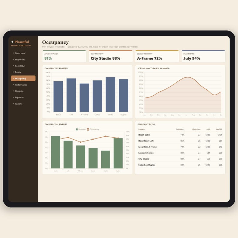 Multi-Property Dashboard Spreadsheet | Rental Portfolio Tracker | Cash Flow, Equity and Occupancy for Landlords | Excel & Google Sheets immagine 5