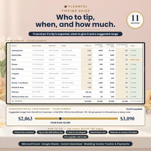 Tipping guide titled Who to tip, when, and how much, showing a table of 11 vendor services with suggested tip ranges, a slider with a suggested total between $2,063 and $3,090, and short tipping tips.