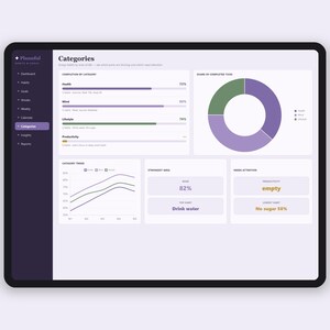 Habit Tracker Tabelle | tägliche Gewohnheit und Ziel-Tracker | Streifen-, Routine- und Tor-Planer | Excel & Google Sheets Bild 7