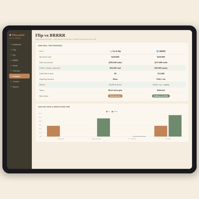 Fix and Flip Calculator + BRRRR Spreadsheet | House Flipping Deal Analyzer | 70% Rule, ROI and Profit Calculator | Excel & Google Sheets immagine 7