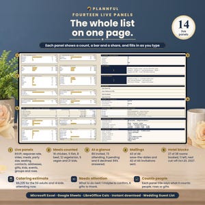 Guest Insights tab with fourteen live panels for RSVPs, sides, meals, party size, seating, contacts, addresses, gifts, kids, events and groups, plus mailings, a hotel room block and a catering estimate.