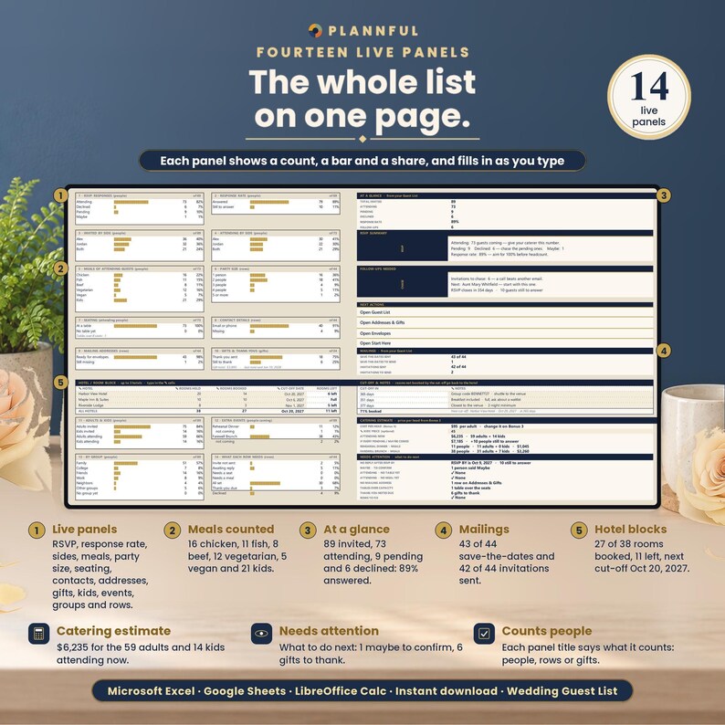 Guest Insights tab with fourteen live panels for RSVPs, sides, meals, party size, seating, contacts, addresses, gifts, kids, events and groups, plus mailings, a hotel room block and a catering estimate.