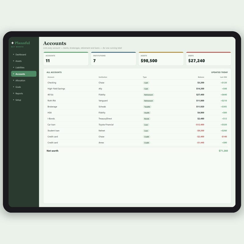 Puede incluir: Una interfaz de panel digital titulada Plannful Net Worth que muestra un resumen de cuentas financieras. La pantalla presenta una barra lateral verde oscuro con enlaces de navegaci&oacute;n y un &aacute;rea principal blanca que enumera varias cuentas, instituciones, tipos, saldos y cambios diarios en formato de tabla.