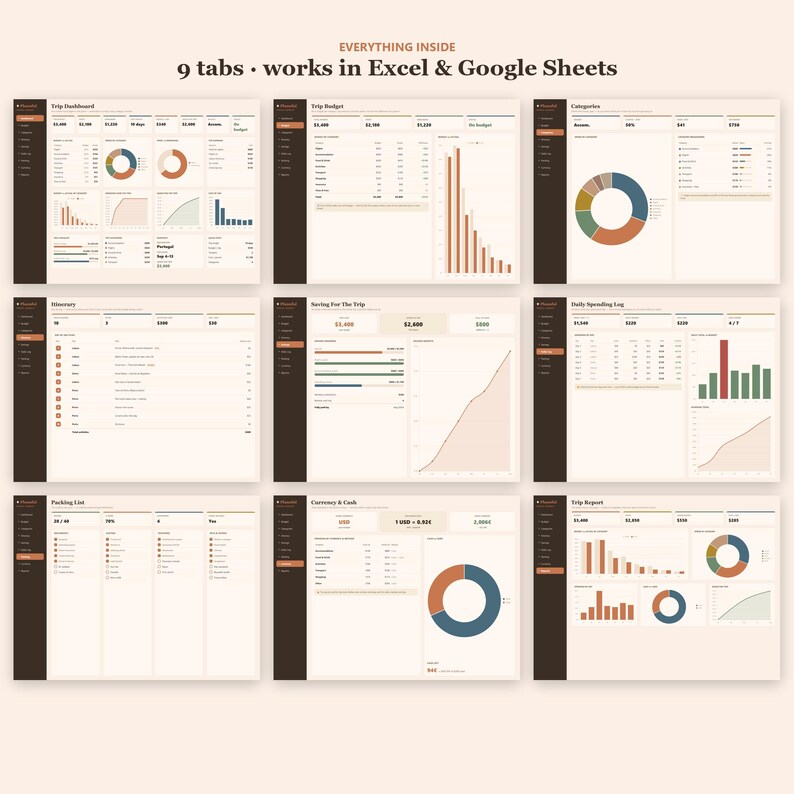 Foglio di calcolo per la pianificazione del budget di viaggio / Strumento per il monitoraggio del budget e dell'itinerario di viaggio / Pianificatore delle spese per le vacanze / Excel e Fogli Google immagine 10