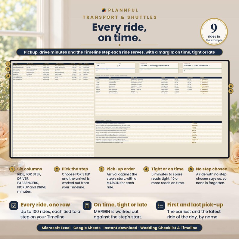 Transport and Shuttles slide titled Every ride, on time, showing a ride table with pickup and drive columns and an on time, tight or late margin, plus five numbered callouts and notes on every ride one row and first and last pick-up.
