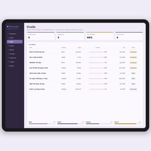 Habit Tracker Tabelle | tägliche Gewohnheit und Ziel-Tracker | Streifen-, Routine- und Tor-Planer | Excel & Google Sheets Bild 3