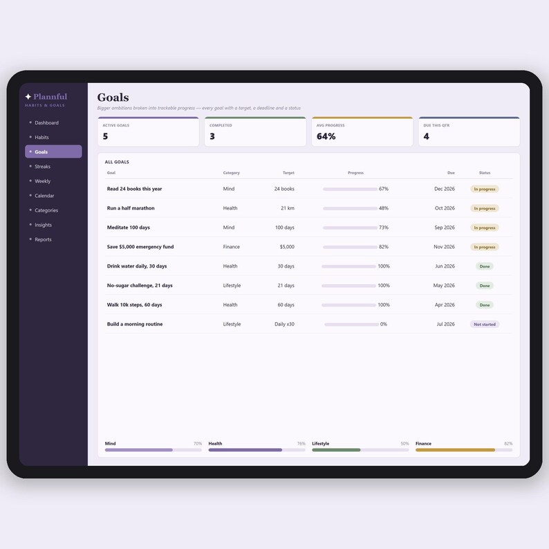 Habit Tracker Tabelle | tägliche Gewohnheit und Ziel-Tracker | Streifen-, Routine- und Tor-Planer | Excel & Google Sheets Bild 3