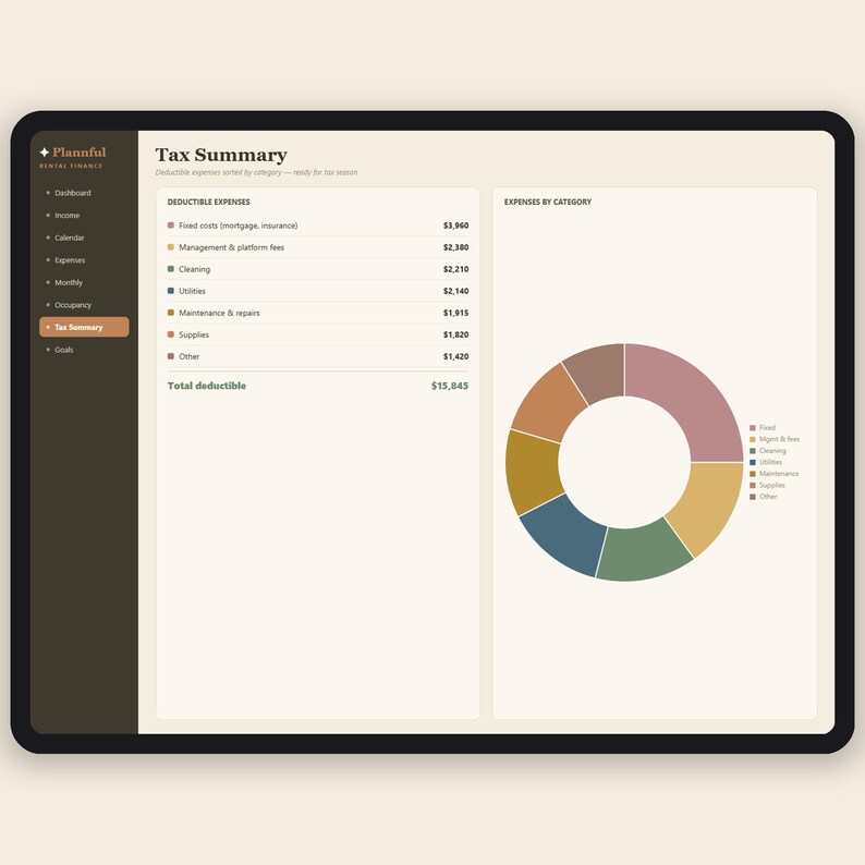 May include: A digital tablet screen displaying a Plannful Rental Finance Tax Summary dashboard. The interface features a sidebar menu, a list of deductible expenses with dollar amounts, and a colorful donut chart labeled Expenses by Category.