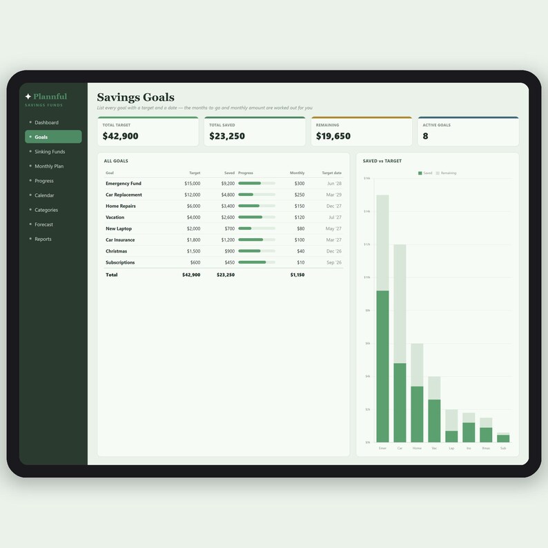Ersparnisse-Tracker-Arbeitsblatt | Sinkende Geldmittel und Sparziele Tracker | Geld sparen Challenge-Planer | Excel & Google Sheets Bild 2