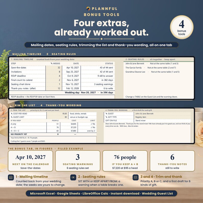 Bonus tab with four tools: a mailing timeline counted back from the wedding date, seating rules with warnings, trimming the list by priority A, B or C, and thank-you wording for each gift.