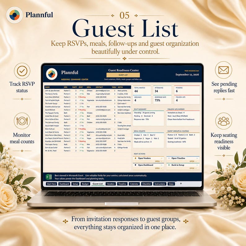 K&ouml;nnte beinhalten: Ein Laptop-Bildschirm mit der Plannful Guest Readiness Center Tabelle. Die Benutzeroberfl&auml;che enth&auml;lt Spalten f&uuml;r G&auml;stenamen, RSVP-Status, Mahlzeiten, Kontaktinformationen und Sitzplatzverteilung sowie Zusammenfassungsfelder f&uuml;r Gesamtzahlen und n&auml;chste Schritte.
