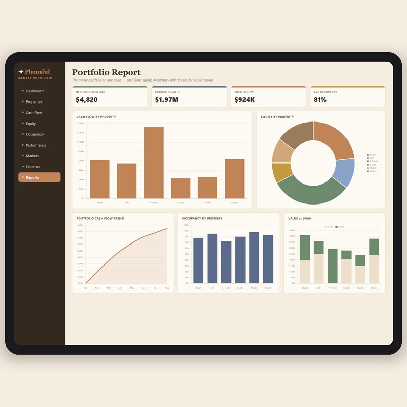 Multi-Property Dashboard Spreadsheet | Rental Portfolio Tracker | Cash Flow, Equity and Occupancy for Landlords | Excel & Google Sheets immagine 9