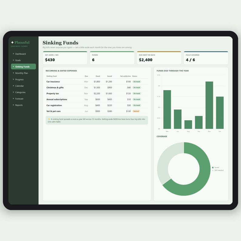 Ersparnisse-Tracker-Arbeitsblatt | Sinkende Geldmittel und Sparziele Tracker | Geld sparen Challenge-Planer | Excel & Google Sheets Bild 3