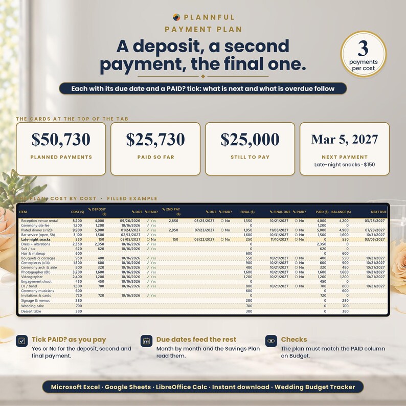 Payment Plan graphic titled A deposit, a second payment, the final one, with summary cards for planned payments, paid so far, still to pay and next payment date above a cost-by-cost table of due dates and PAID ticks.