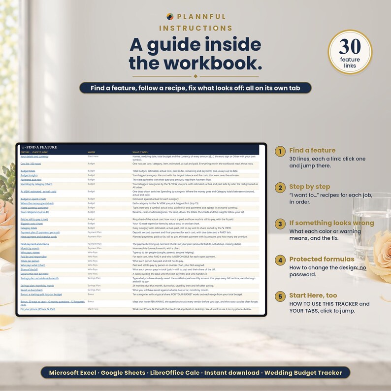 Instructions graphic titled A guide inside the workbook, showing a tablet-style feature index sheet with clickable links beside five numbered notes: find a feature, step by step, if something looks wrong, protected formulas, Start Here.