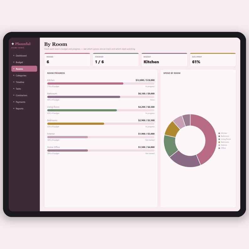 Home Renovation Budget Tracker Tabelle | Haus Remodel Planer | Kosten und Ausgaben Tracker für Bauprojekte | Excel & Google Sheets Bild 3